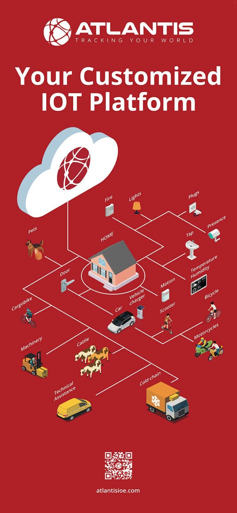 Infografia Atlantis IOT Platform