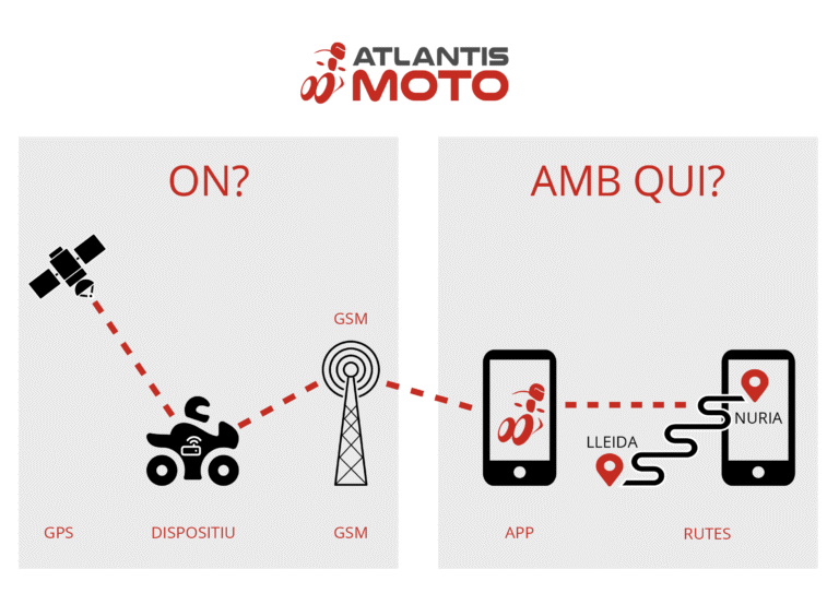 Infografía AtlantisMoto