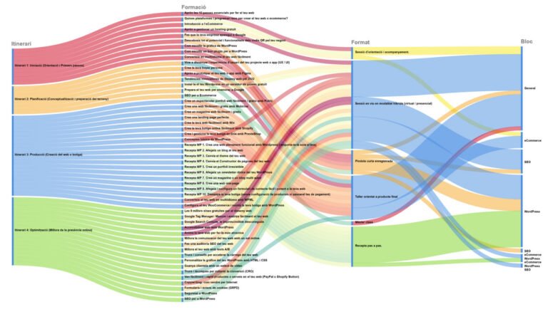 Diagrama de Sankey