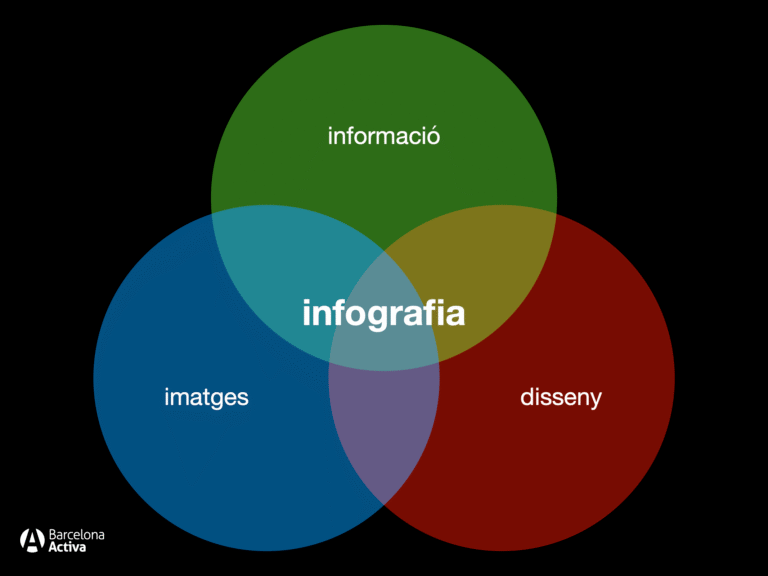 ¿Que es una infografía?